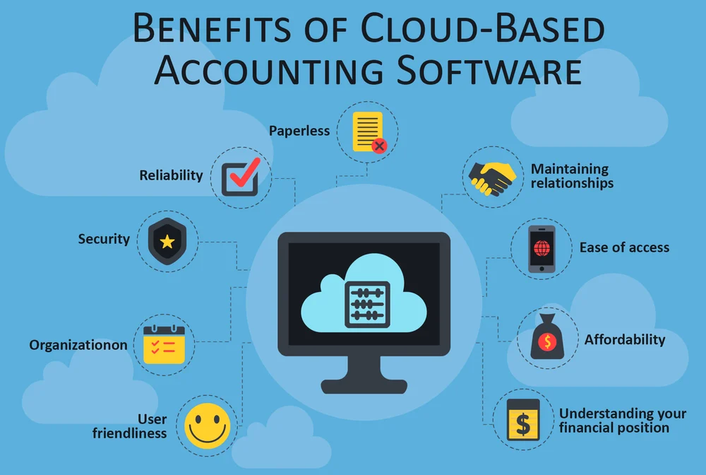 Benefits of cloud accounting software