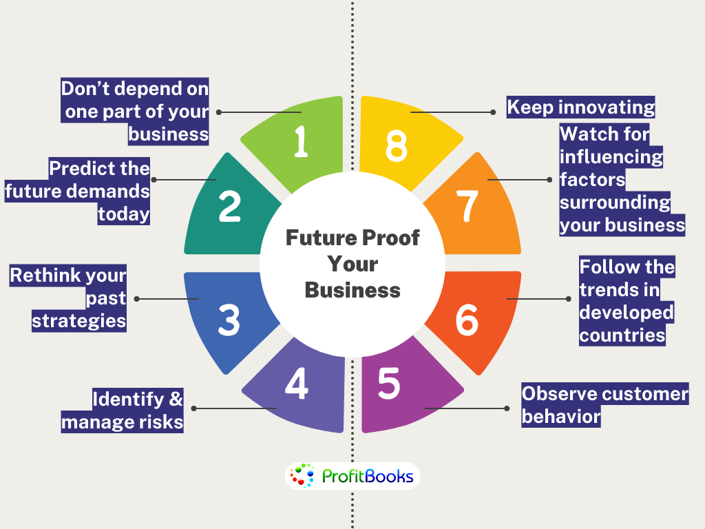 Strategies to future proof your business