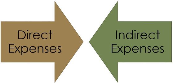 Direct and Indirect expances