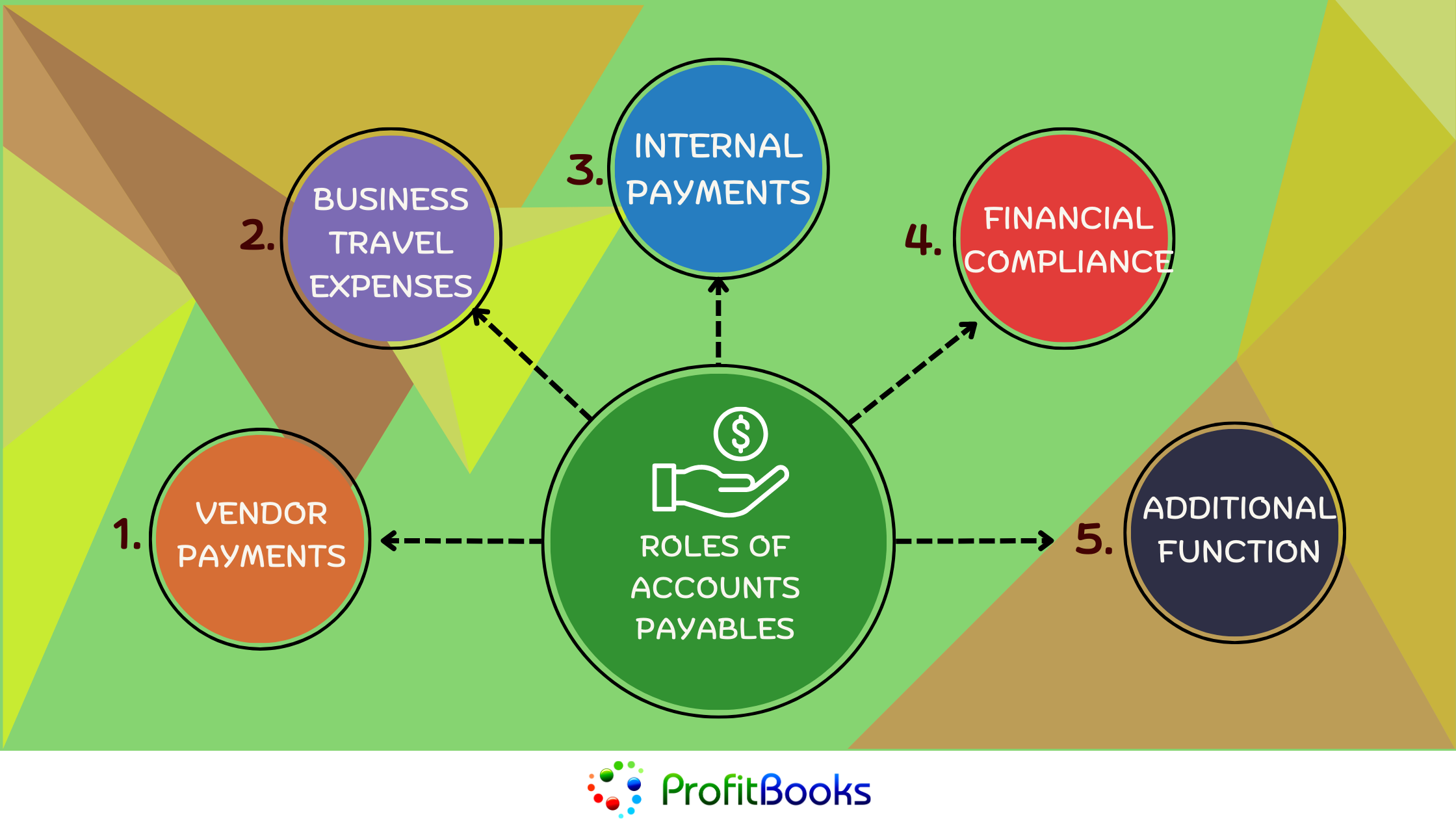 Roles of accounts payable