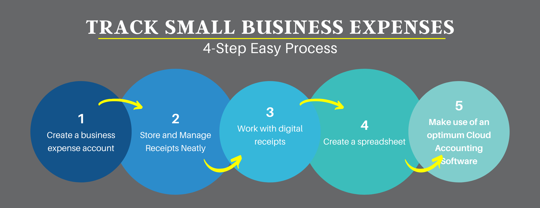 4 Steps To Track Small Business Expense