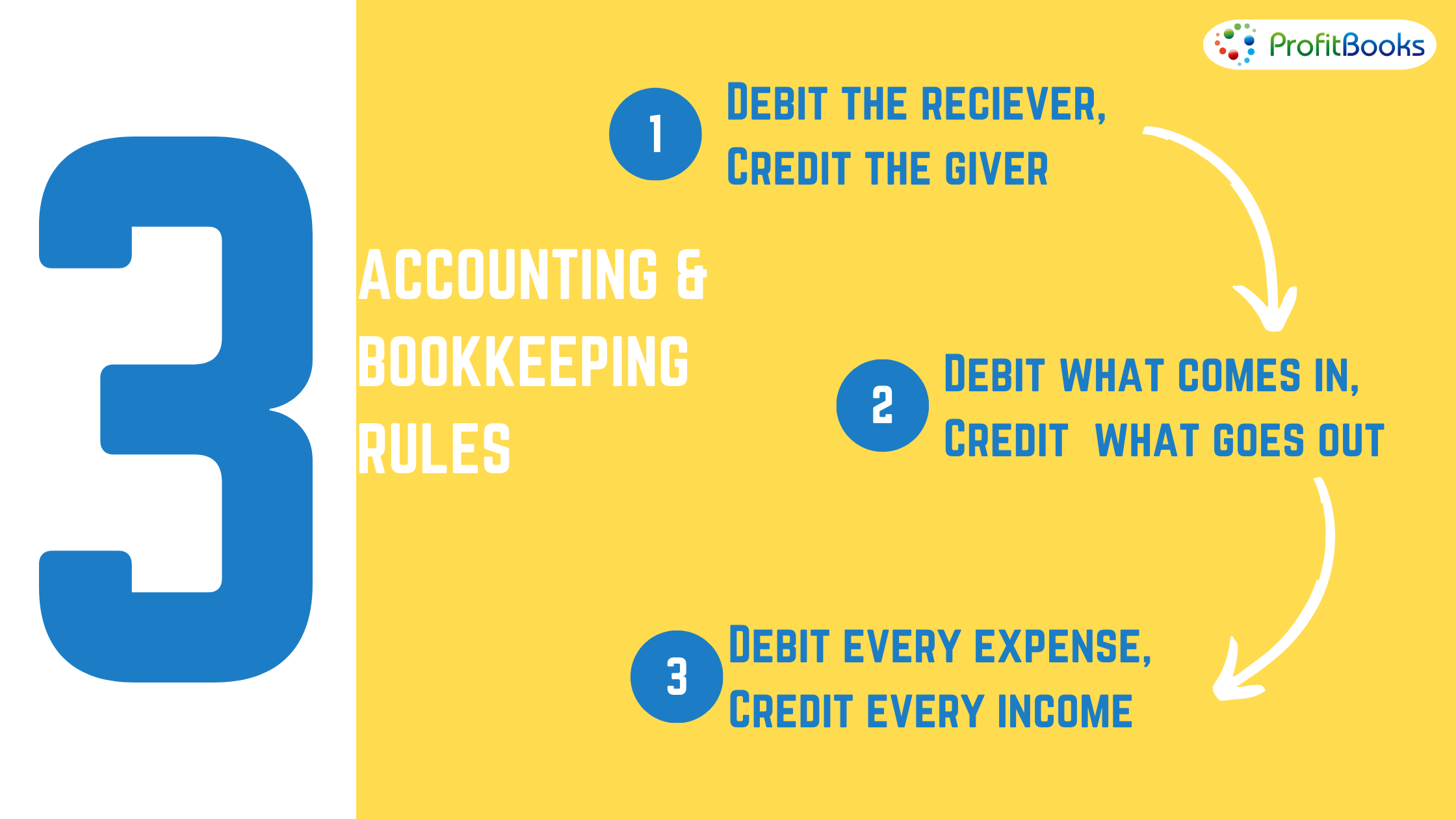 3 Accounting & Bookkeeping Rules