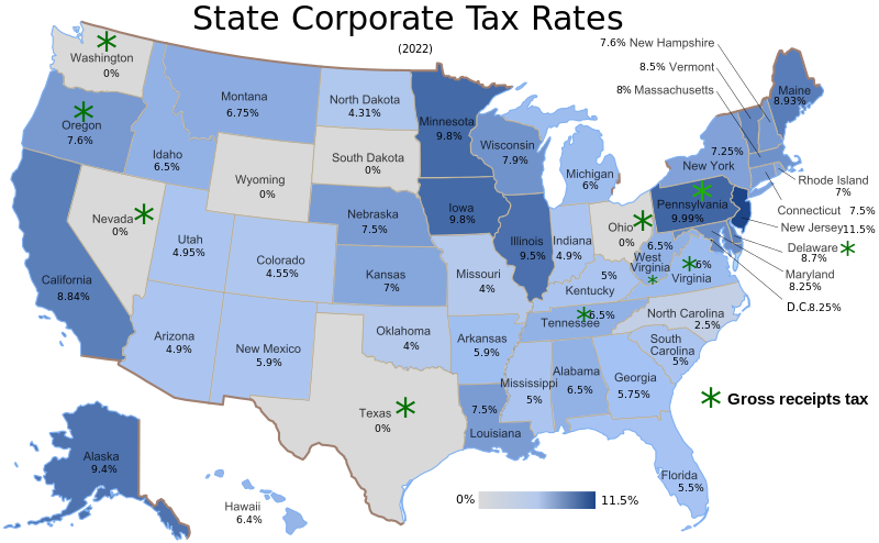 Statewise Corporate Tax Rates in the United States