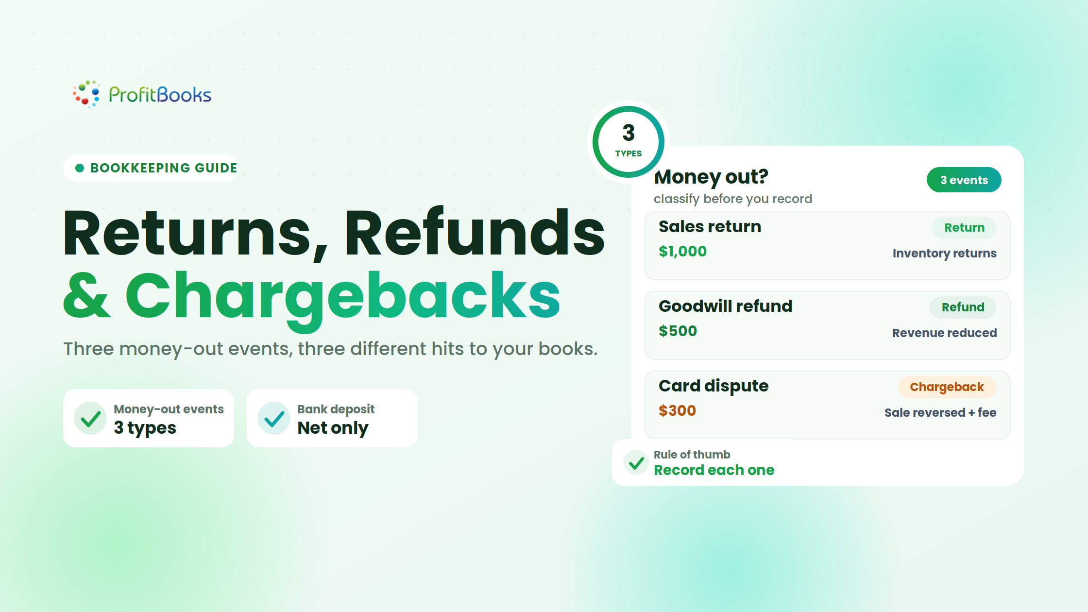 Sales returns, refunds & chargebacks: how each one affects your revenue and books Sales returns, refunds & chargebacks: how each one affects your revenue and books